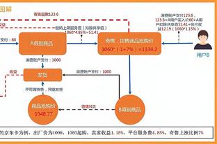 Slater：维金斯因右手手指酸痛今日将缺席与快船一战！